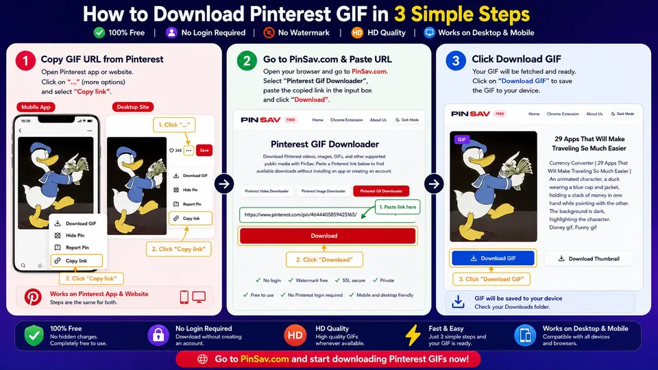 How to Download a Pinterest GIF in 3 Steps Three-step Pinterest GIF download guide showing how to copy a Pin link, paste it into PinSav, and download the animated GIF